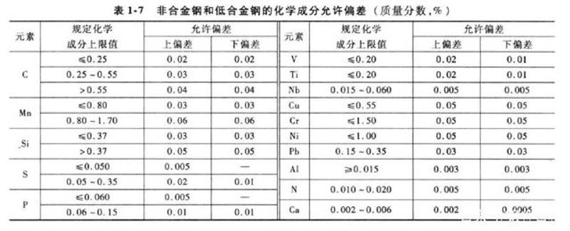 新时代食品安全检测技术的重要性