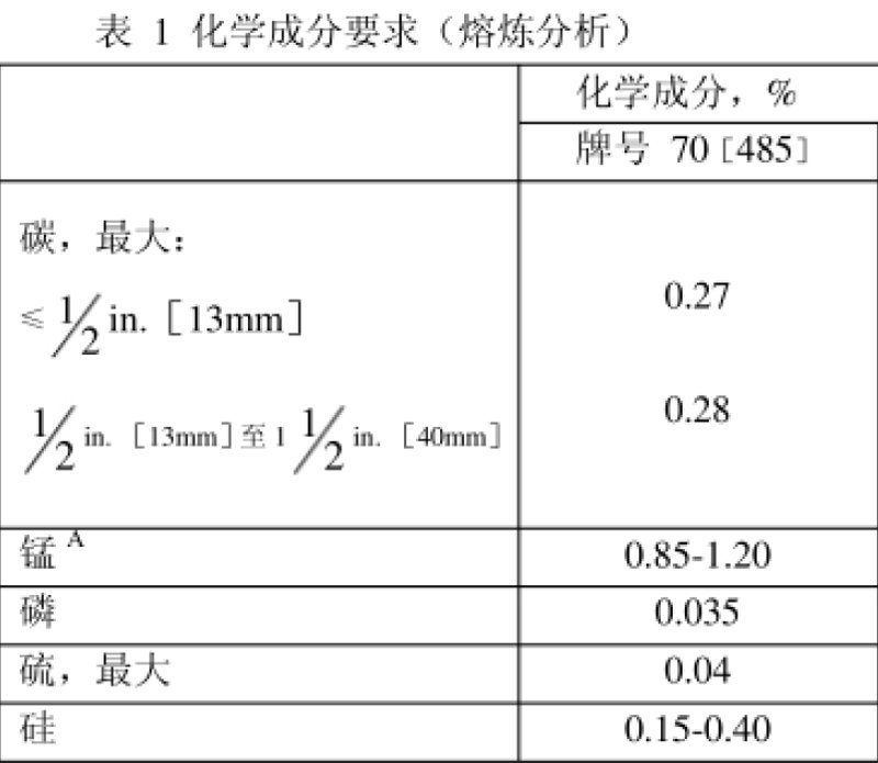 化学成分分析