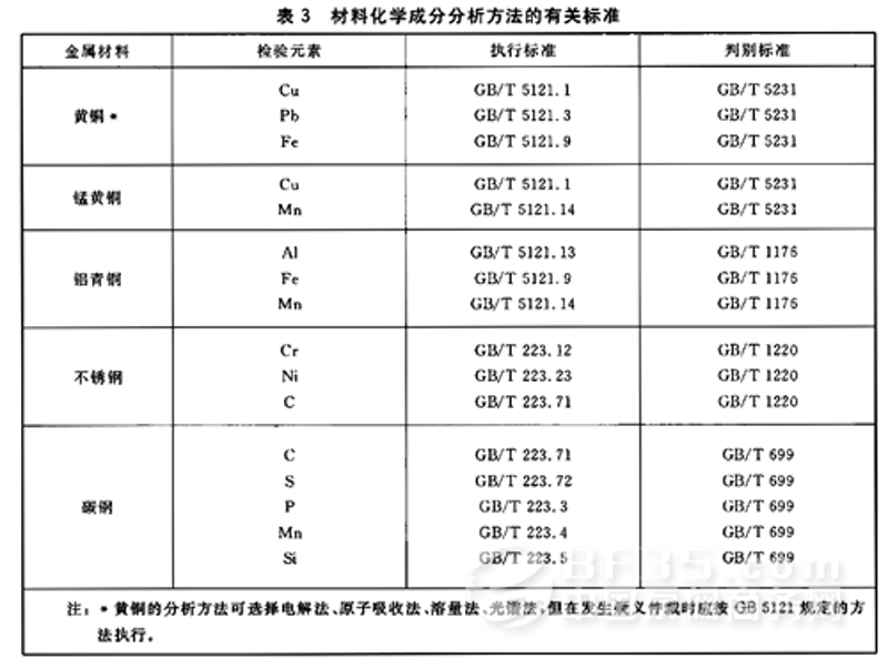 环境检测的力量：守护绿色家园